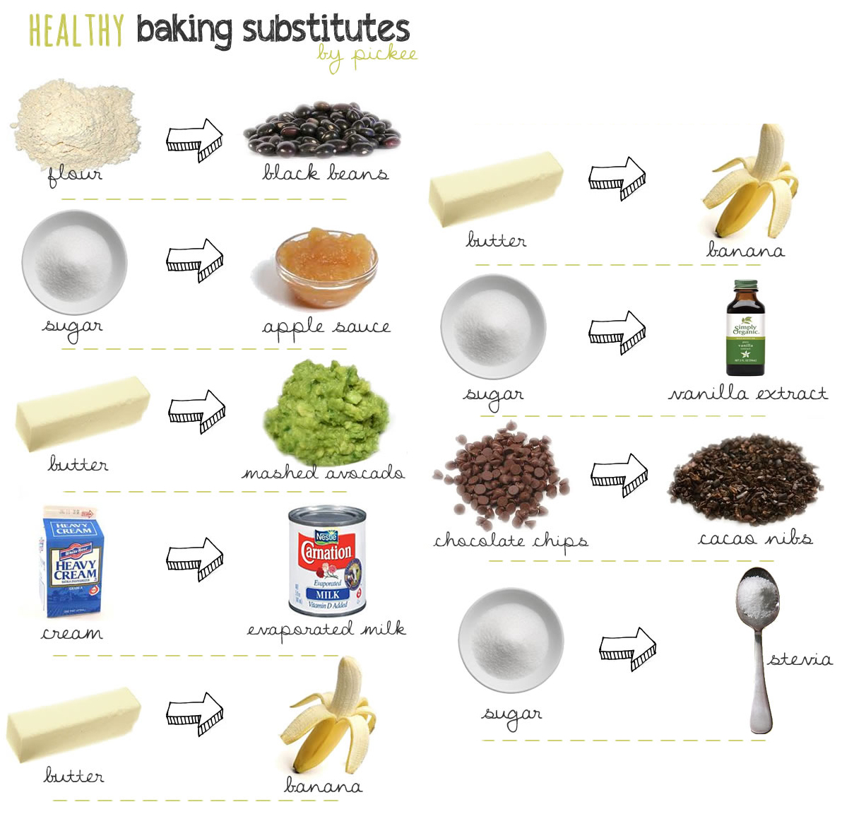 Healthy Baking Substitutions Chart